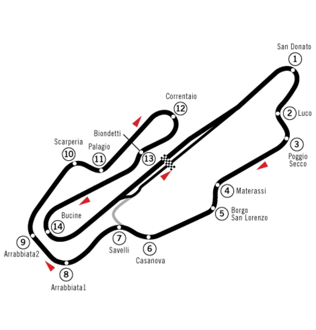 Mugello circuit